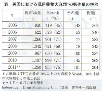 販売量