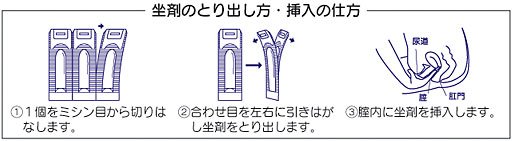 坐剤のとり出し方　挿入の仕方