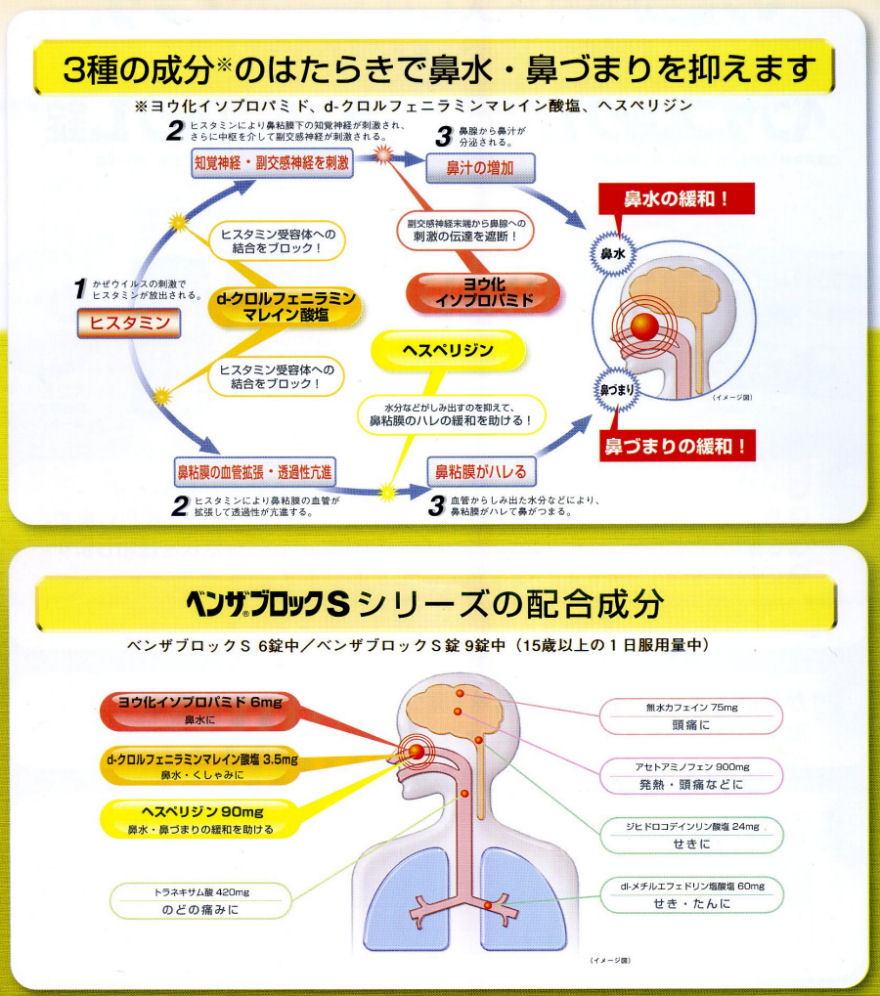 ベンザブロックSシリーズの補足