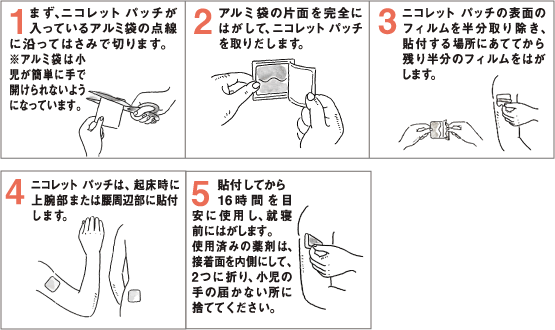 ニコレットパッチ使用方法