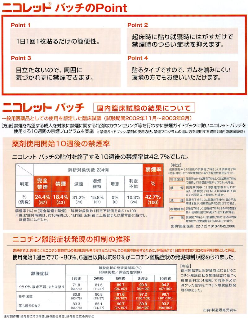 ニコレットパッチの説明文書