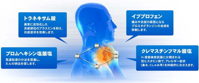 ルルアタックEXは抗炎症に着目した独自処方