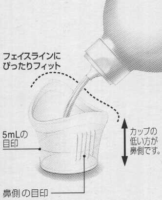 添付洗眼カップの説明