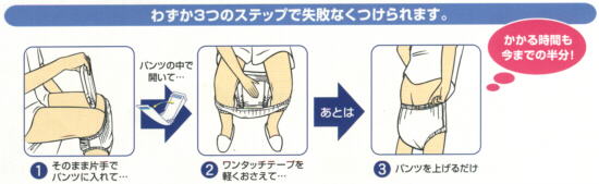 つける方法