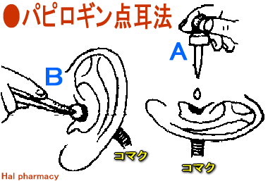 点耳方法