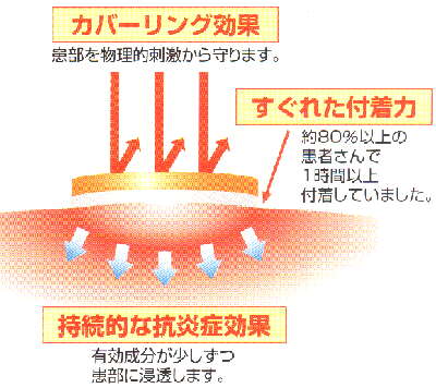 アフタッチAの効果