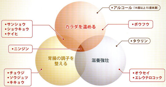 期待される効果