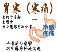 胃寒（寒痛）