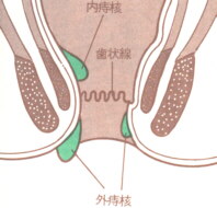 治例図