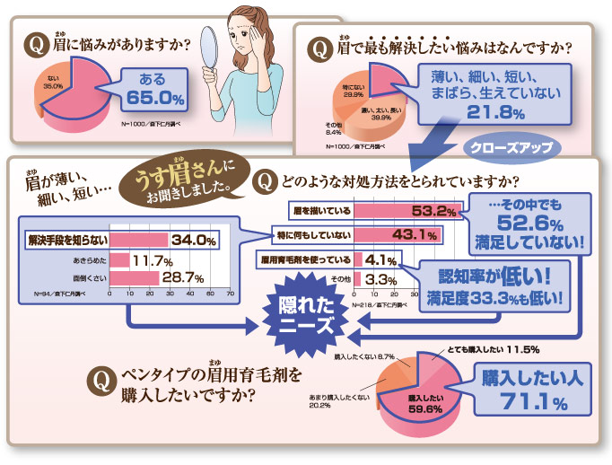 うす眉さん