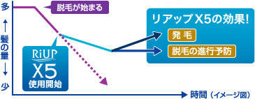 リアップX5プラスの効果