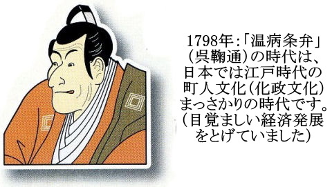 江戸時代町人文化まっさかり