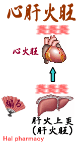 心肝火旺