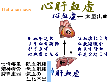 心肝血虚