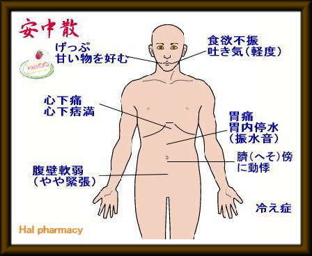 安中散加茯苓