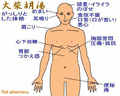 胡 湯 大柴 大柴胡湯（ダイサイコトウ）：ツムラ8番の効能・効果、副作用