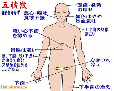 五積散