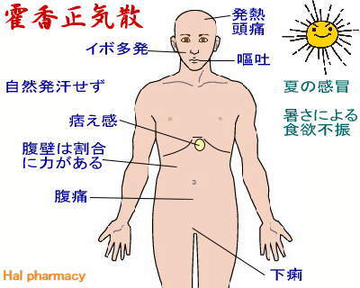 藿香正気散