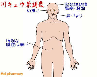 川芎茶調散