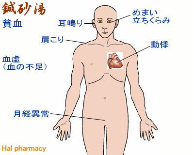 鍼砂湯