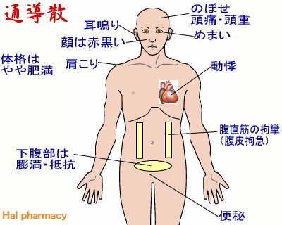 通導散